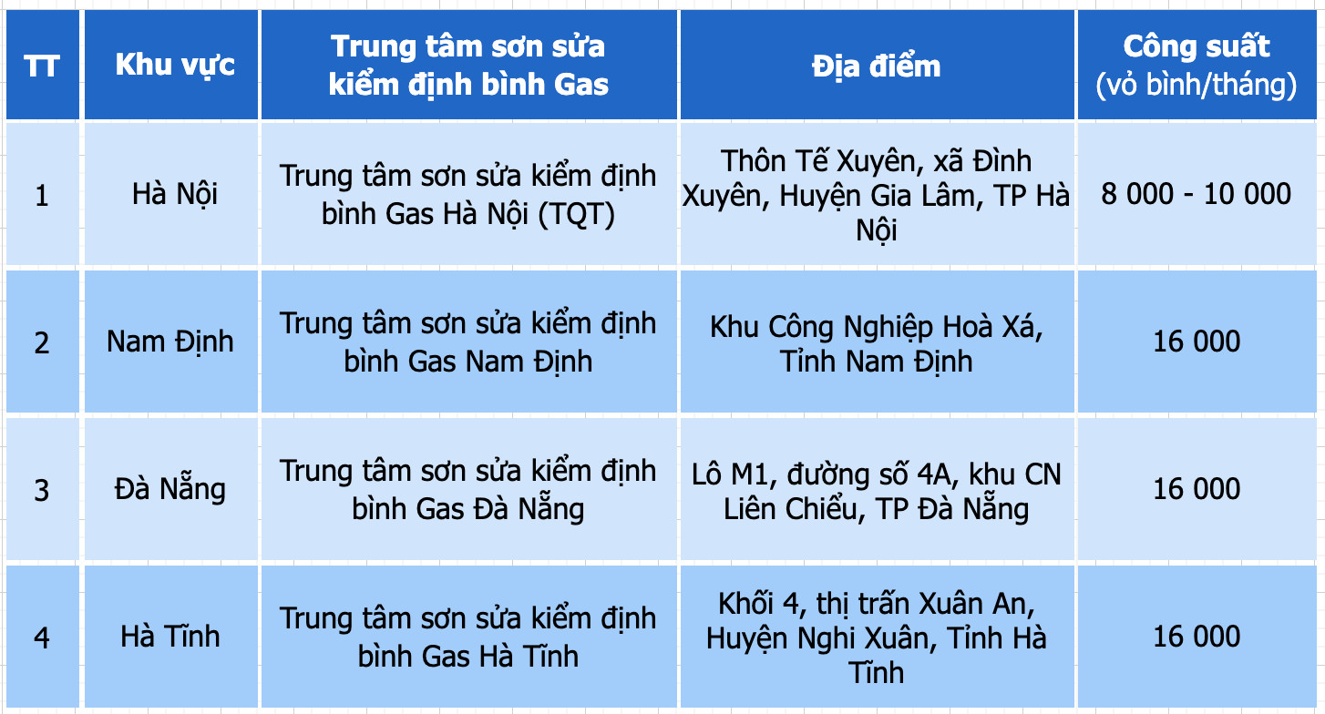 Tong kho Page 3