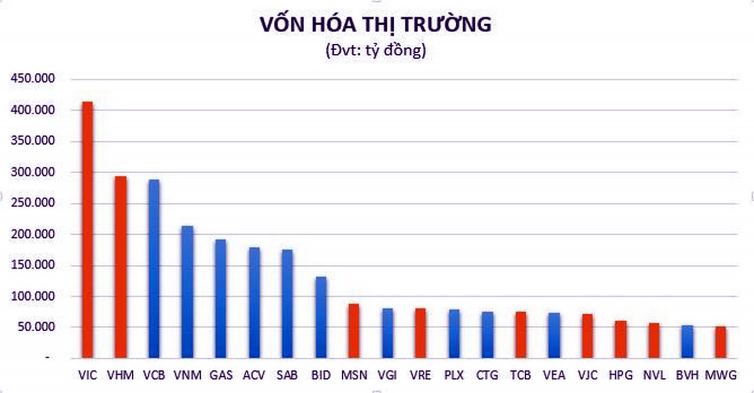 top 20 doanh nghiep